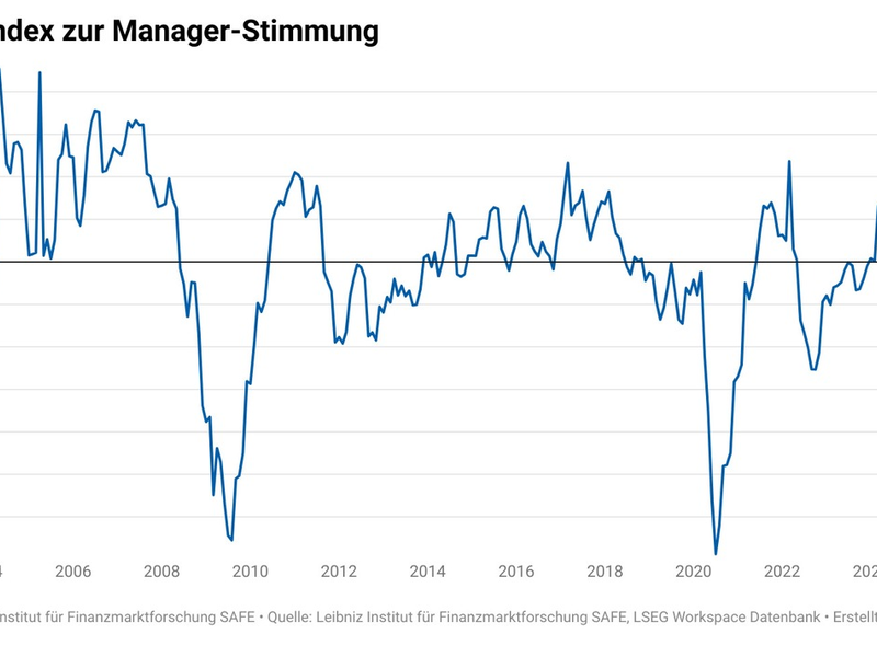 SAFE-Index misst Optimismus in Deutschlands Chefetagen - Foto: presseportal.de