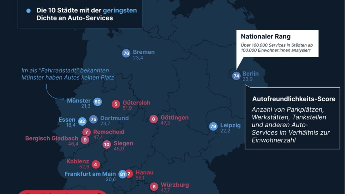 Autoparadies Deutschland? So autofreundlich sind unsere Städte wirklich - Foto: presseportal.de