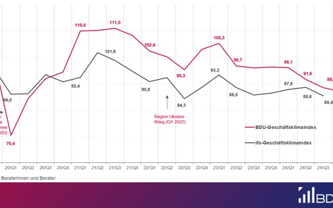 Geschäftsklimaindex: Keine Aufhellung im Consultingmarkt in Sicht - Foto: presseportal.de
