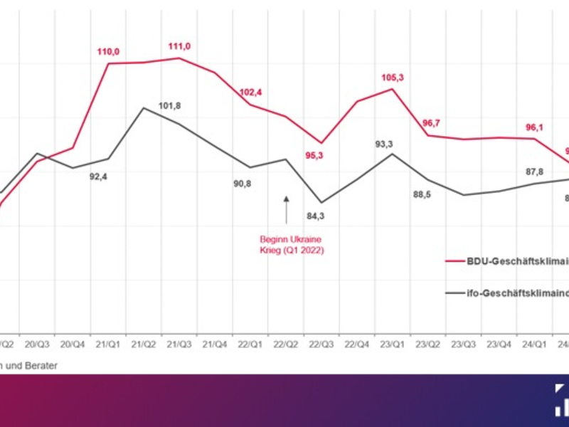 Geschäftsklimaindex: Keine Aufhellung im Consultingmarkt in Sicht - Foto: presseportal.de