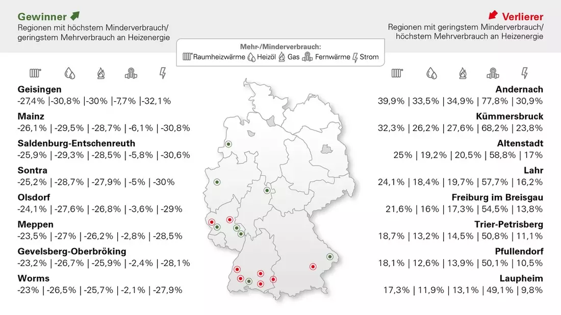 Heizkostenprognose 2024: (Regional) hohe Nachzahlungen trotz fallender Energiepreise und milden Temperaturen - Bild: presseportal.de