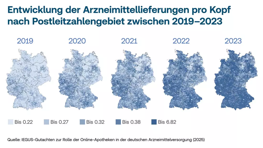 Besonders stark im ländlichen Raum: Gutachten belegt Beitrag von Online-Apotheken für flächendeckende Versorgung - Bild: presseportal.de