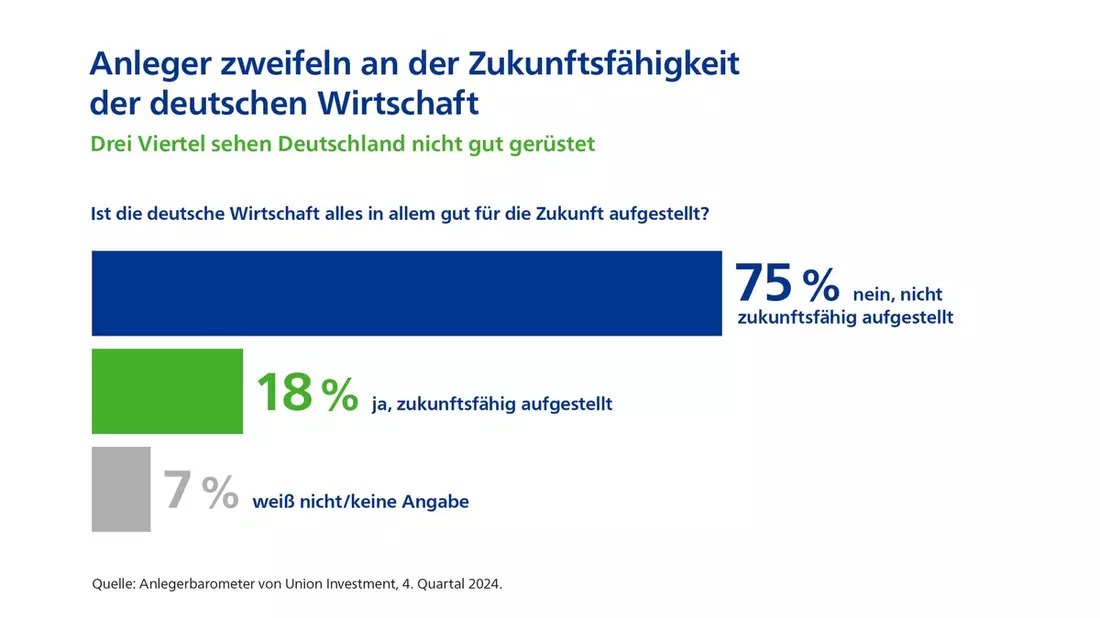 Trotz Wirtschaftssorgen: Anleger sehen keine Auswirkungen auf eigene Finanzen - Bild: presseportal.de