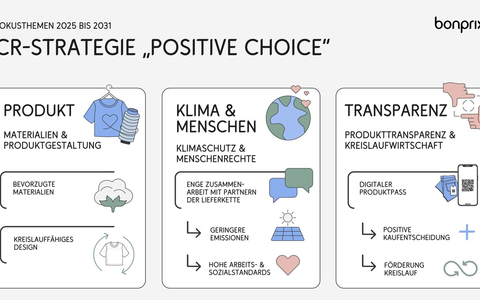 Transparenz im Fokus: bonprix setzt neue Nachhaltigkeitsziele bis 2031 - Foto: presseportal.de