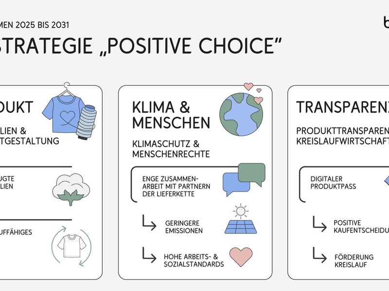 Transparenz im Fokus: bonprix setzt neue Nachhaltigkeitsziele bis 2031 - Foto: presseportal.de