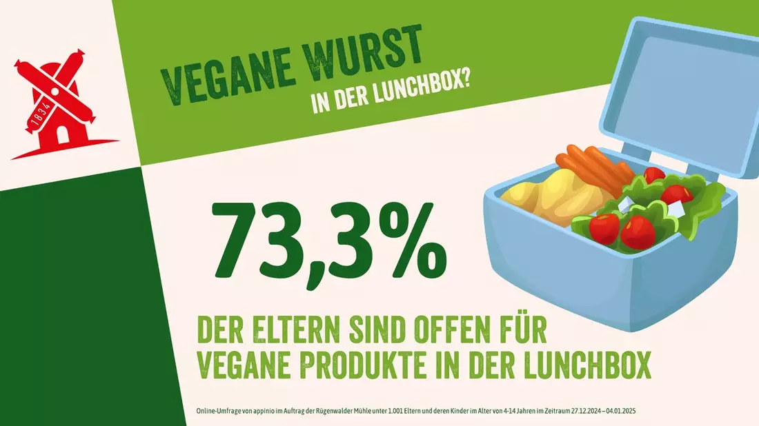 Brotbox-Bewusstsein 2025 / Kinder und Eltern sind offen für vegane Brotbeläge - Bild: presseportal.de