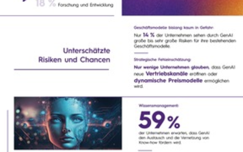 GenAI: Wirtschaft in Deutschland vernachlässigt Transformation der Geschäftsmodelle - Foto: presseportal.de