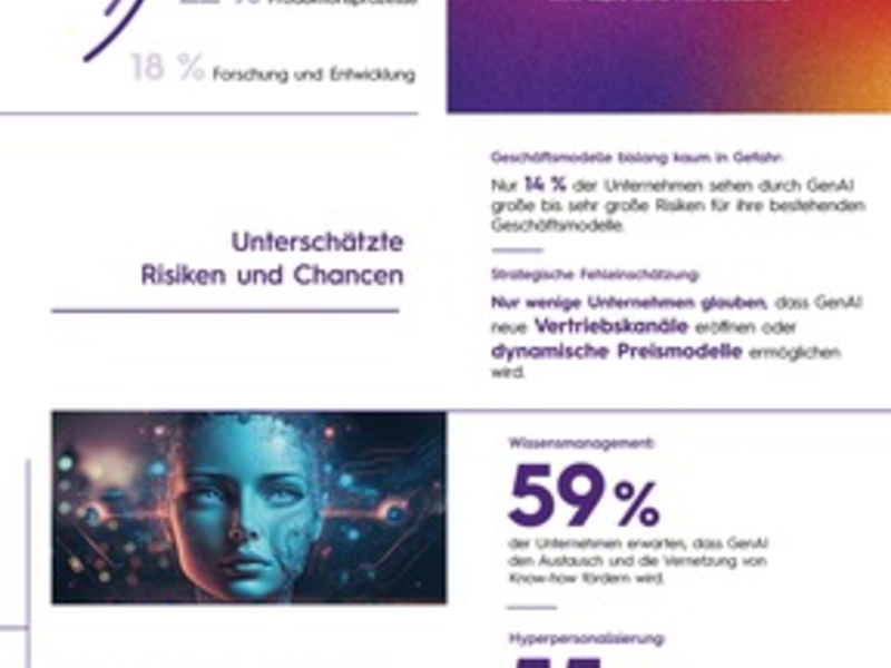 GenAI: Wirtschaft in Deutschland vernachlässigt Transformation der Geschäftsmodelle - Foto: presseportal.de