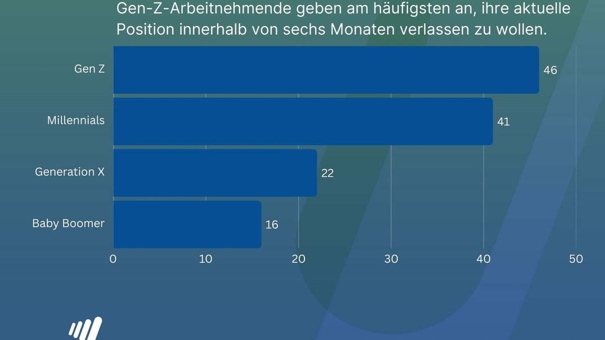 Generation Z im Job: Sicherheit gewünscht, Kündigung geplant / ManpowerGroup Global Insights White Paper veröffentlicht / 46 Prozent der Gen Z denken über Kündigung in den nächsten sechs Monaten nach - Foto: presseportal.de