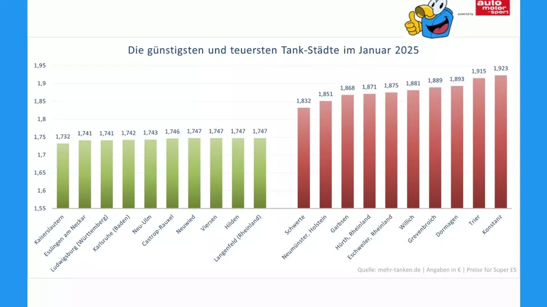 mehr-tanken Report Januar 2025 / Kraftstoffpreise in Deutschland: Anstieg zum Jahresbeginn deutlich spürbar - Bild: presseportal.de