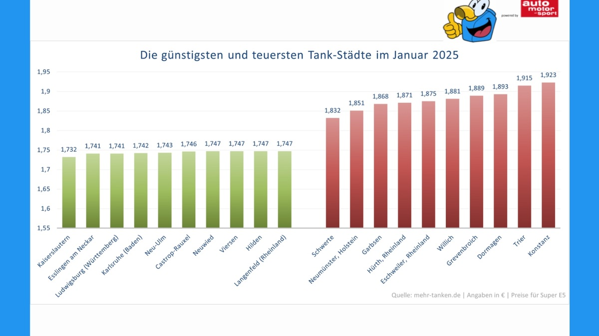 mehr-tanken Report Januar 2025 / Kraftstoffpreise in Deutschland: Anstieg zum Jahresbeginn deutlich spürbar - Foto: presseportal.de