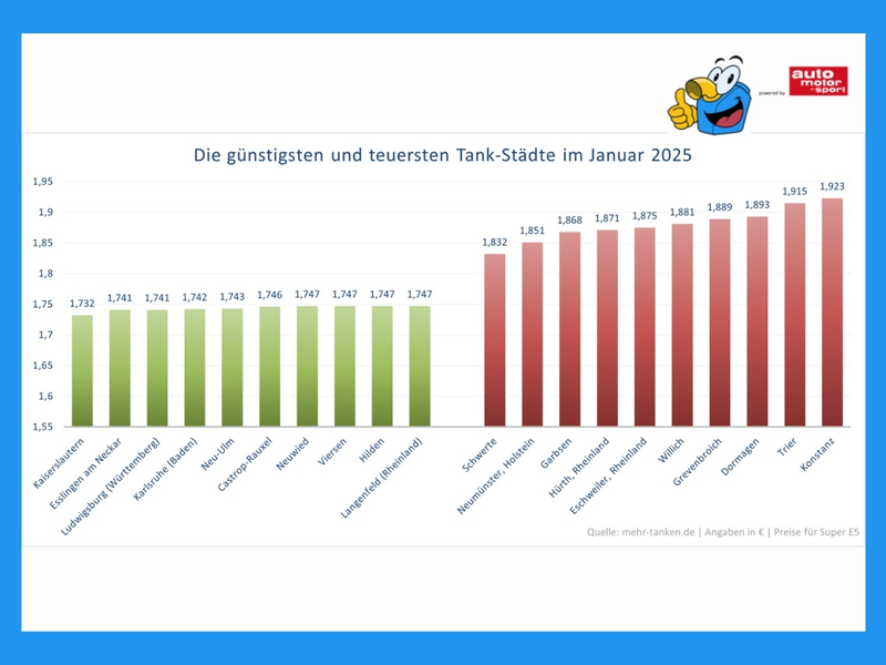 mehr-tanken Report Januar 2025 / Kraftstoffpreise in Deutschland: Anstieg zum Jahresbeginn deutlich spürbar - Foto: presseportal.de