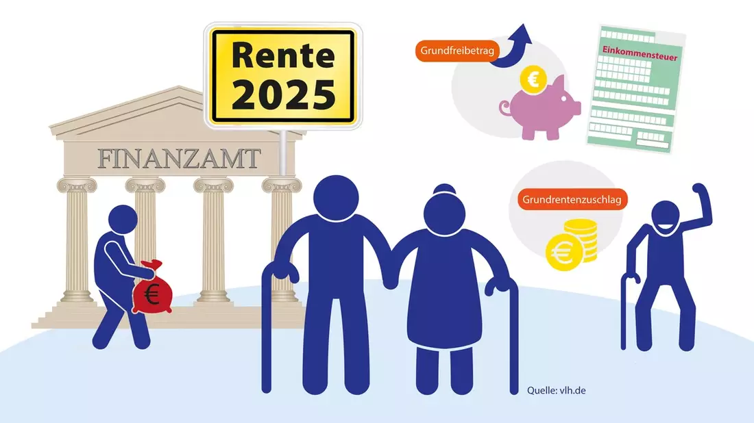 Renten 2025: Fünf wichtige Änderungen - Bild: presseportal.de