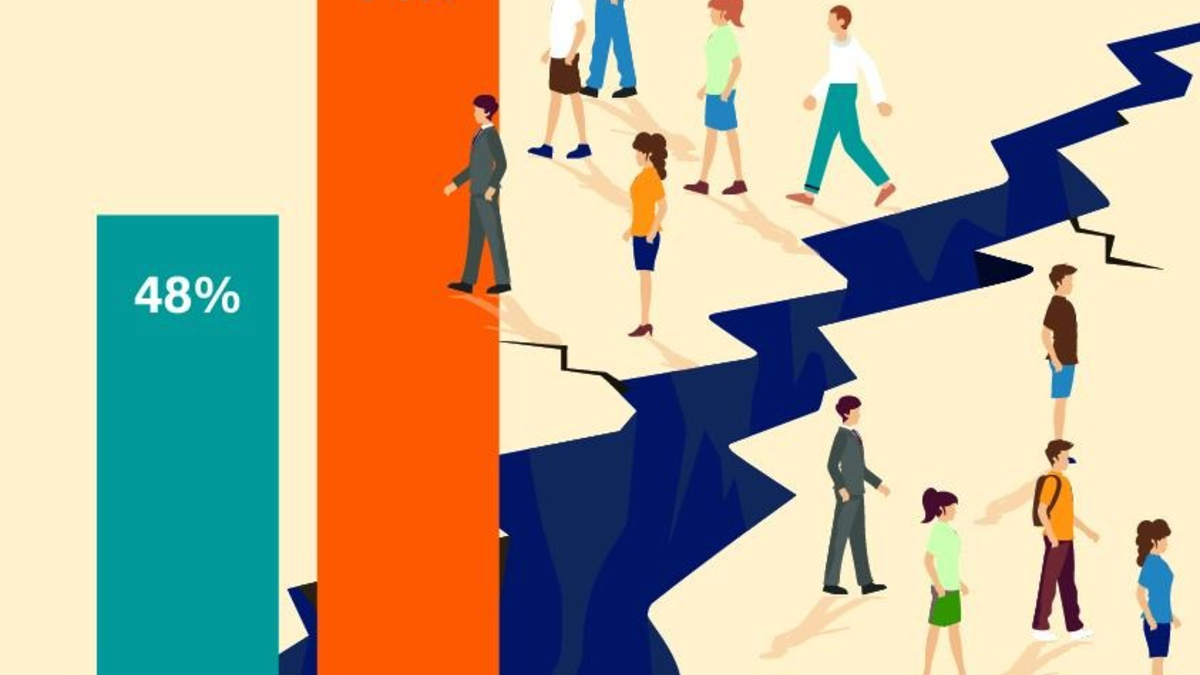 R+V-Studie: Angst vor Spaltung der Gesellschaft steigt extrem - Foto: presseportal.de