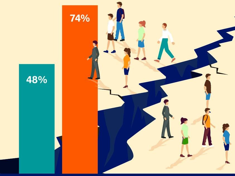 R+V-Studie: Angst vor Spaltung der Gesellschaft steigt extrem - Foto: presseportal.de