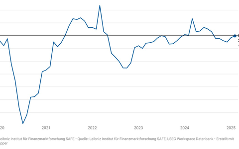 Mögliche US-Zölle verunsichern die DAX-Konzerne nicht - Foto: presseportal.de