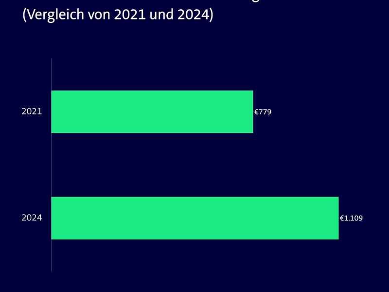 Heizen bleibt teuer: Energiepreise nach wie vor auf Krisenniveau - Foto: presseportal.de