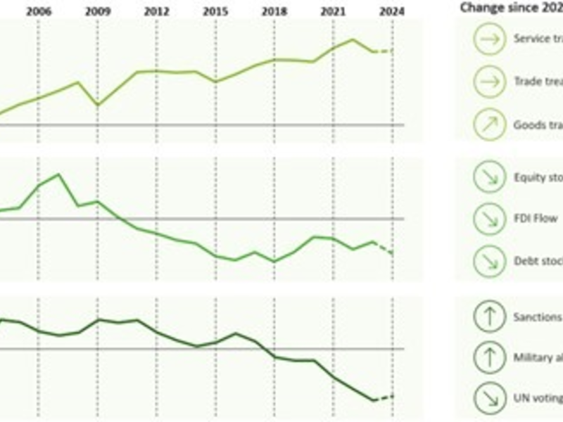 Deloitte Geoeconomic Dynamics Index veröffentlicht / Globalisierung im Wandel / Blockbildung verändert die wirtschaftlichen Verflechtungen und Handelsströme - Foto: presseportal.de