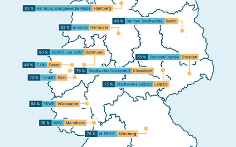LichtBlick Monopolanalyse: Fehlende Durchleitung verhindert fairen Wettbewerb im Fahrstrommarkt - Foto: presseportal.de