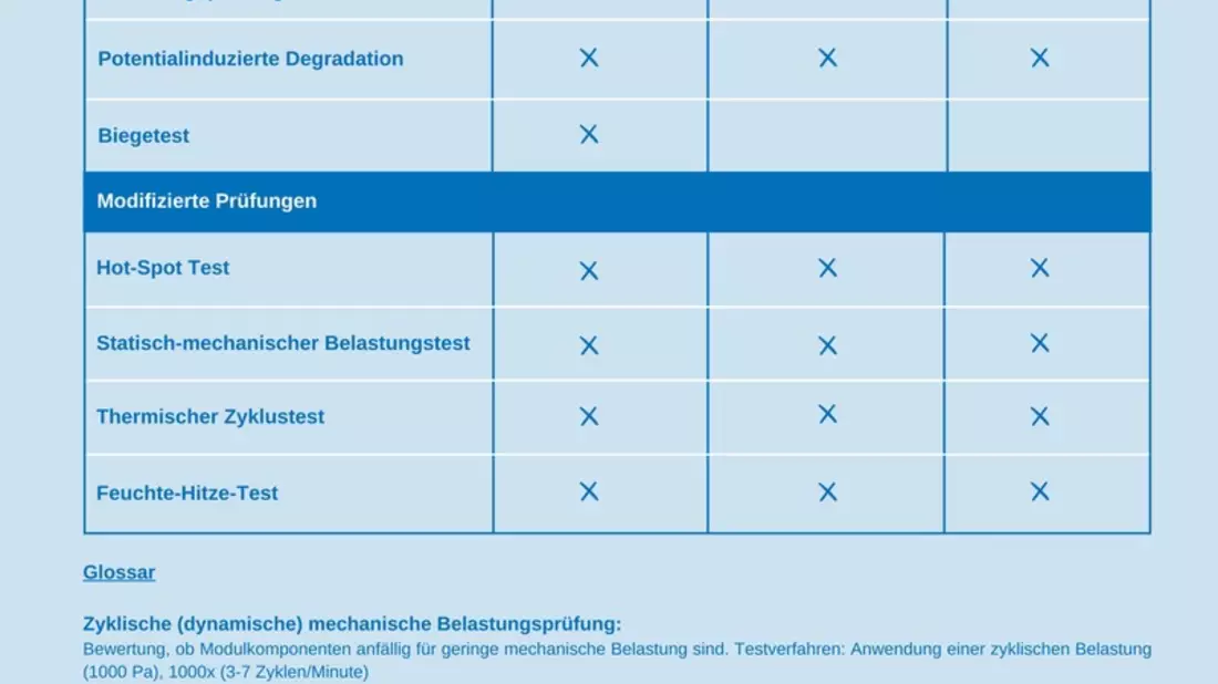 Solar Energy Conference by TÜV Rheinland: Neue Technologien, neue Regulierungs- und Testverfahren, neue Fehlerbilder - Bild: presseportal.de