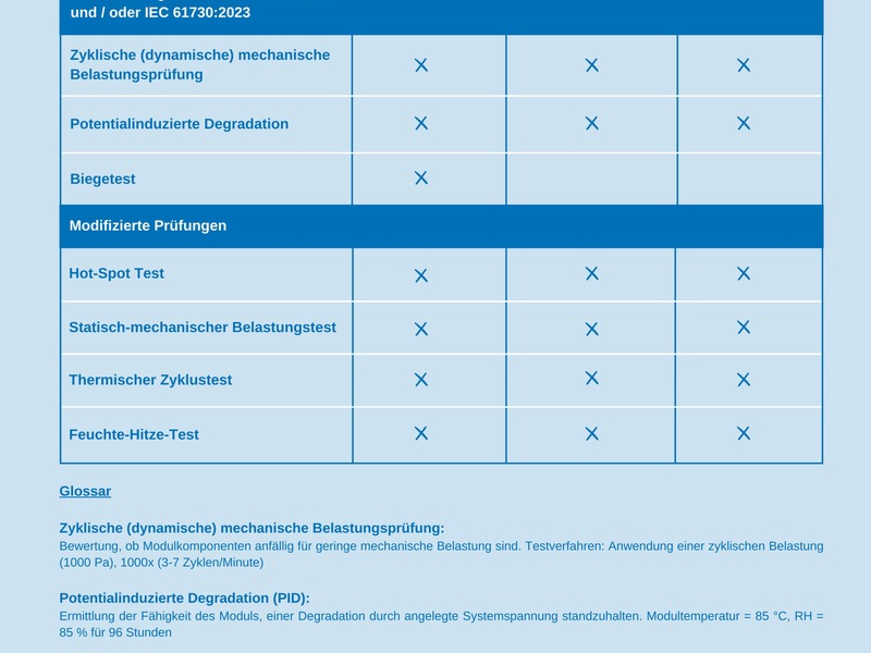 Solar Energy Conference by TÜV Rheinland: Neue Technologien, neue Regulierungs- und Testverfahren, neue Fehlerbilder - Foto: presseportal.de