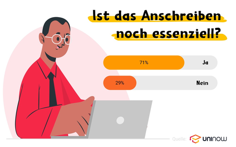 Ohne Anschreiben kein Traumjob - Studierende setzen auf persönliche Note / Umfrage der Hochschul-App UniNow zeigt: Persönliche Bewerbungselemente bleiben für Gen Z entscheidend - Foto: presseportal.de