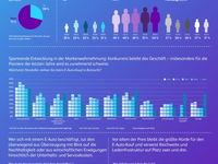 Trendbarometer Elektromobilität: Markenpräferenzen wandeln sich derzeit stark - Foto: presseportal.de
