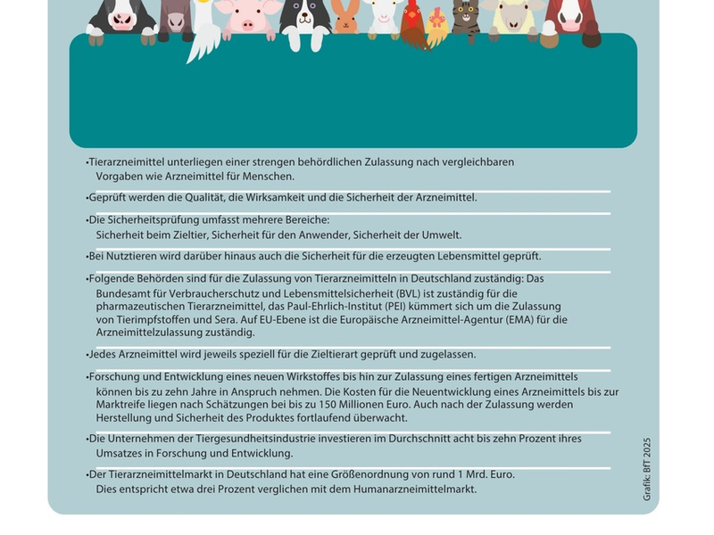 Nur das Beste für Hund und Katze: Augen auf bei der Medikamentenwahl - Foto: presseportal.de