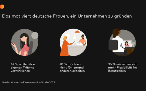 Frauen in Deutschland zeigen ausgeprägten Unternehmergeist - Foto: presseportal.de