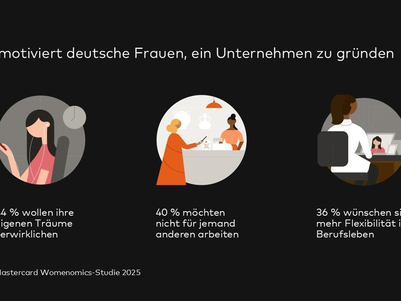 Frauen in Deutschland zeigen ausgeprägten Unternehmergeist - Foto: presseportal.de