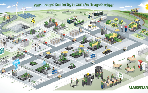 KRONE optimiert Produktionsstrategie: Mehr Effizienz und Flexibilität durch visuelle Kommunikation - Foto: presseportal.de KRONE optimiert Produktionsstrategie: Mehr Effizienz und Flexibilität durch visuelle Kommunikation - Foto: presseportal.de