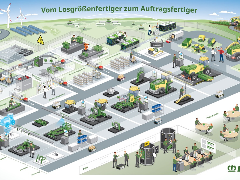 KRONE optimiert Produktionsstrategie: Mehr Effizienz und Flexibilität durch visuelle Kommunikation - Foto: presseportal.de