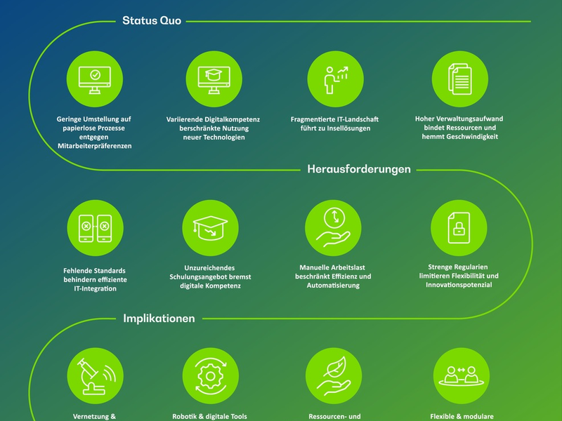Zwischen Reagenzglas und Algorithmus - Das Labor der Zukunft unter dem Mikroskop - Foto: presseportal.de