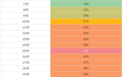 Warten am Gate statt Sonnen am Strand? So vermeiden Sie Flugverspätungen im Sommer - Foto: presseportal.de Warten am Gate statt Sonnen am Strand? So vermeiden Sie Flugverspätungen im Sommer - Foto: presseportal.de