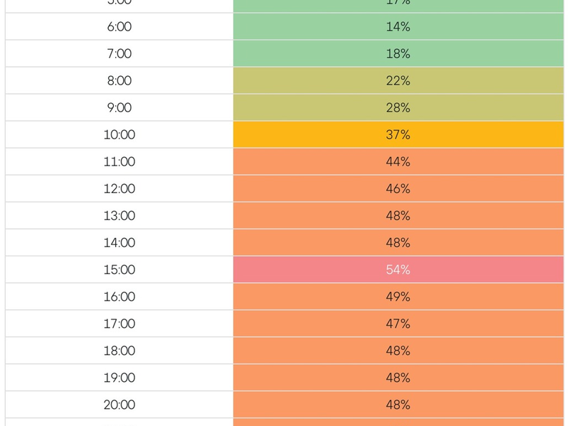 Warten am Gate statt Sonnen am Strand? So vermeiden Sie Flugverspätungen im Sommer - Foto: presseportal.de