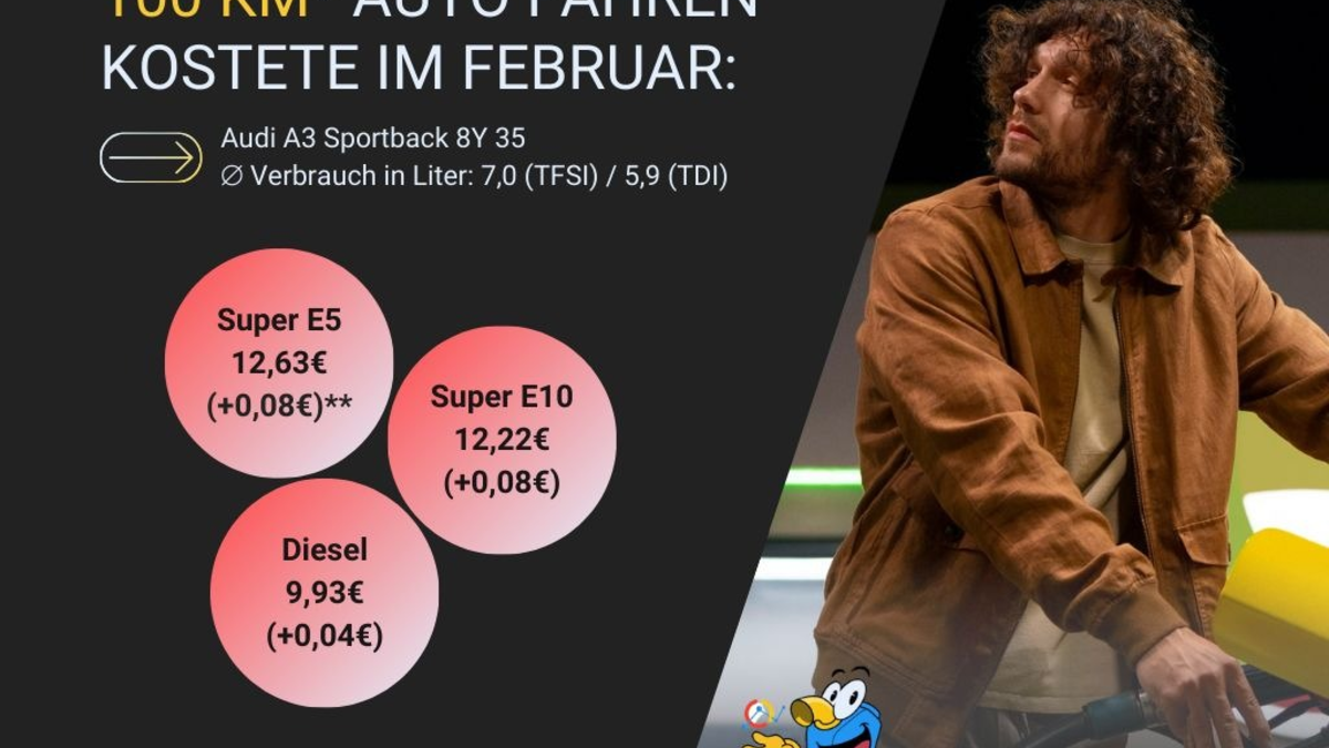 Kraftstoffpreise in Deutschland: Leichter Preisanstieg im Februar / mehr-tanken Report Februar 2025 - Foto: presseportal.de