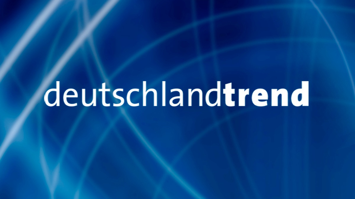 +++ Achtung Sperrfrist (Print, Radio und Online): 18.00 Uhr +++ARD-DeutschlandTREND: Kaum Bewegung in erster Sonntagsfrage seit der Wahl - Foto: presseportal.de