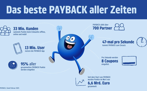 Deutschland im Sammelfieber: 25 Jahre PAYBACK - Foto: presseportal.de