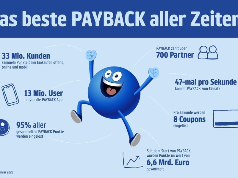 Deutschland im Sammelfieber: 25 Jahre PAYBACK - Foto: presseportal.de