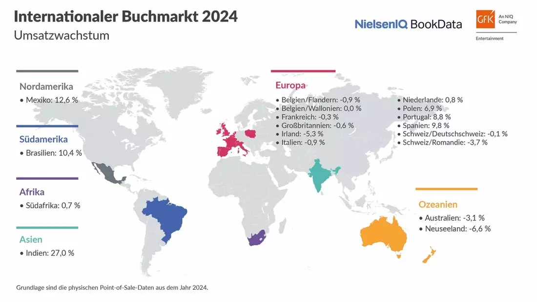 Internationale Buchmärkte 2024: Starke Belletristik und steigende Preise wirken Sachbuch-Rückgängen entgegen - Bild: presseportal.de