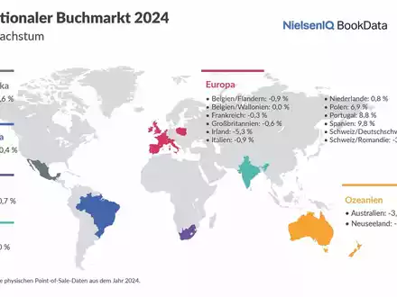 Internationale Buchmärkte 2024: Starke Belletristik und steigende Preise wirken Sachbuch-Rückgängen entgegen - Foto: presseportal.de