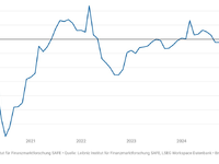 SAFE-Index: Optimismus in DAX-Unternehmen wächst - Foto: presseportal.de