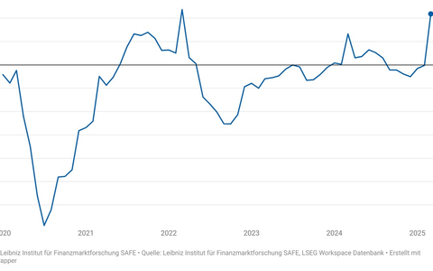 SAFE-Index: Optimismus in DAX-Unternehmen wächst - Foto: presseportal.de