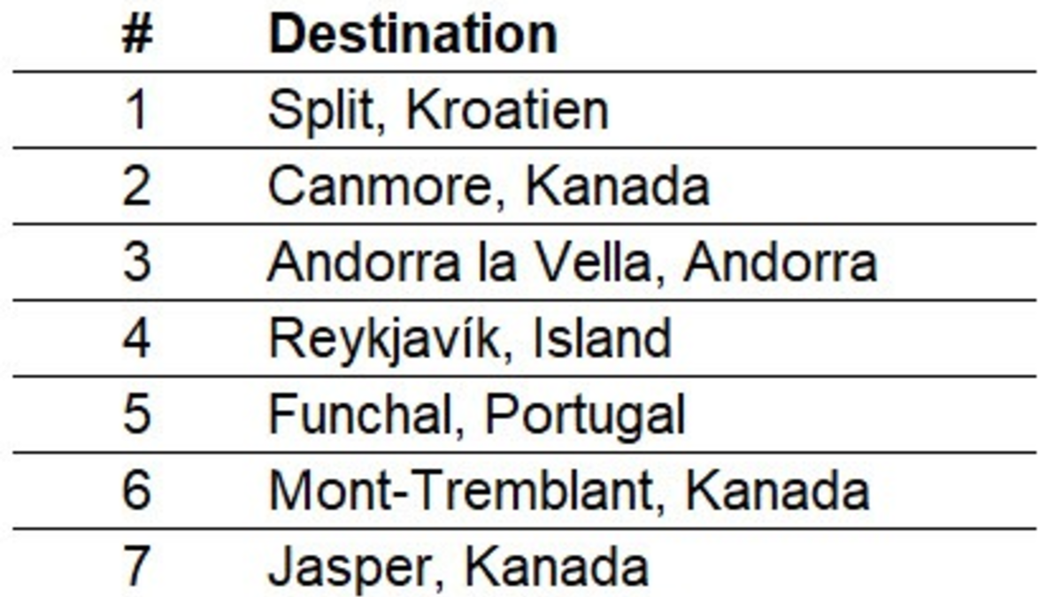 Sehnsuchtsort Bett: Endlich mal wieder richtig schlafen - am besten geht's hierzulande in Lübeck - Foto: presseportal.de