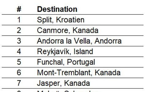 Sehnsuchtsort Bett: Endlich mal wieder richtig schlafen - am besten geht's hierzulande in Lübeck - Foto: presseportal.de Sehnsuchtsort Bett: Endlich mal wieder richtig schlafen - am besten geht's hierzulande in Lübeck - Foto: presseportal.de