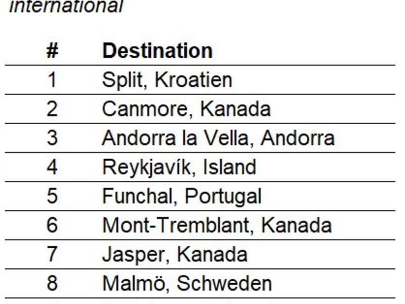 Sehnsuchtsort Bett: Endlich mal wieder richtig schlafen - am besten geht's hierzulande in Lübeck - Foto: presseportal.de