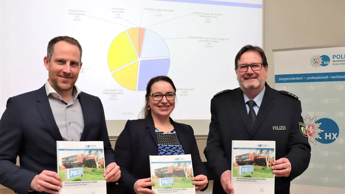 POL-HX: Kriminalitätsbericht 2024: Mehr Wohnungseinbrüche, aber weiterhin gute Aufklärungsquote - Bild: presseportal.de