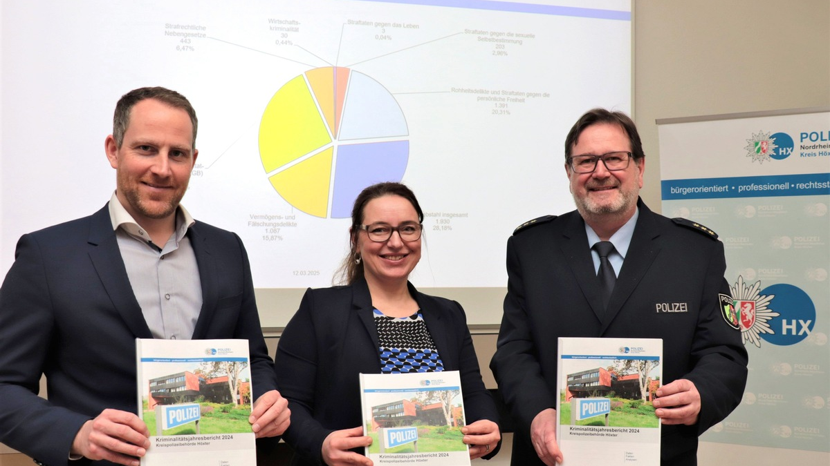 POL-HX: Kriminalitätsbericht 2024: Mehr Wohnungseinbrüche, aber weiterhin gute Aufklärungsquote - Foto: presseportal.de