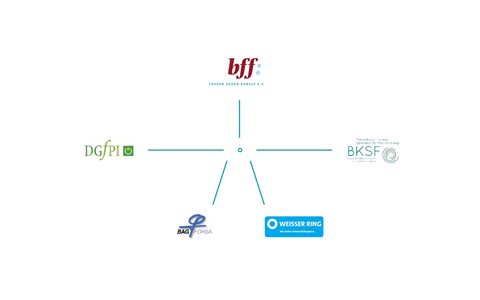 BAG FORSA, bff, BKSF, DGfPI und WEISSER RING fordern: Keine Einsparungen auf Kosten der Betroffenen von sexualisierter Gewalt - Foto: presseportal.de
