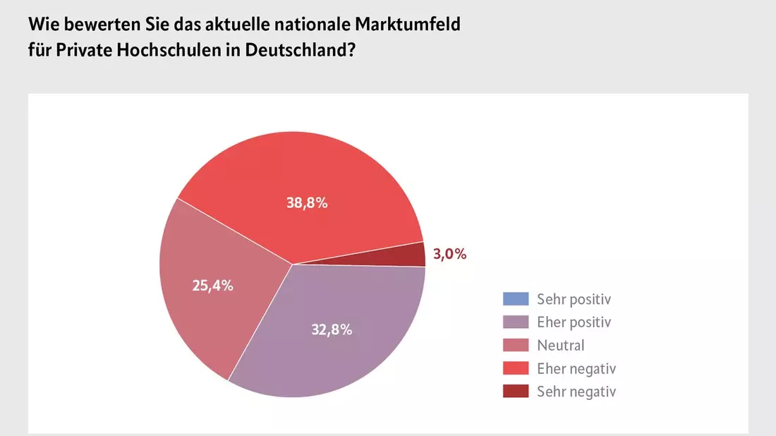 Bildung als Schlüssel zur politischen Problemlösung: Warum die neue Regierung jetzt auf Hochschulbildung setzen sollte, offenbart die aktuelle Marktstudie des Verbandes Privater Hochschulen e.V. (VPH) - Bild: presseportal.de